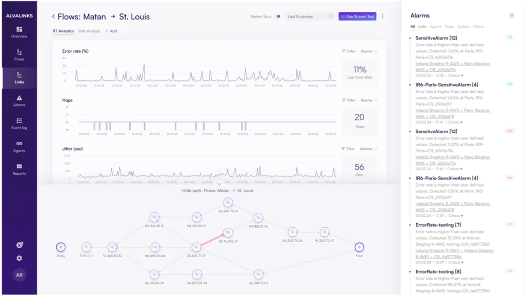 CloudRider: Redefining Live Video Observability