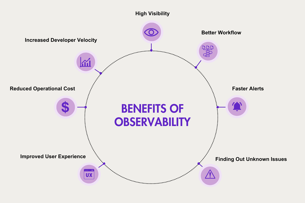 Benefits of Observability
