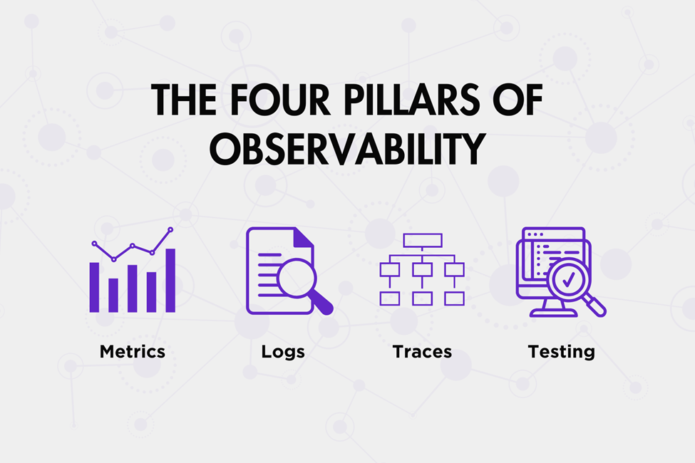 The Four Pillars of Observability